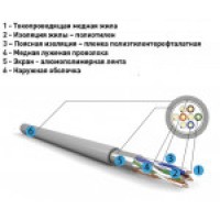 Кабель витая пара TVBS F/UTP кат.5e 4х2х0.48-solid CU, PVC серый, 305м