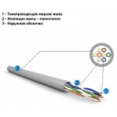 Кабель витая пара TVBS U/UTP кат.5e 4х2х0.52-solid CU, PE черный, разномер