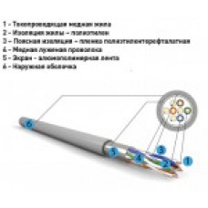 Кабель витая пара TVBS F/UTP кат.5e 4х2х0.50-solid CU, PVC серый, разномер