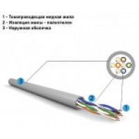 Кабель витая пара TVBS U/UTP кат.5e 4х2х0.48-solid CU, PVC серый, разномер